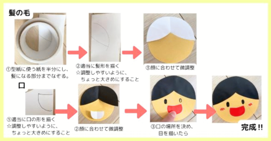 失敗しない「顔」の作り方