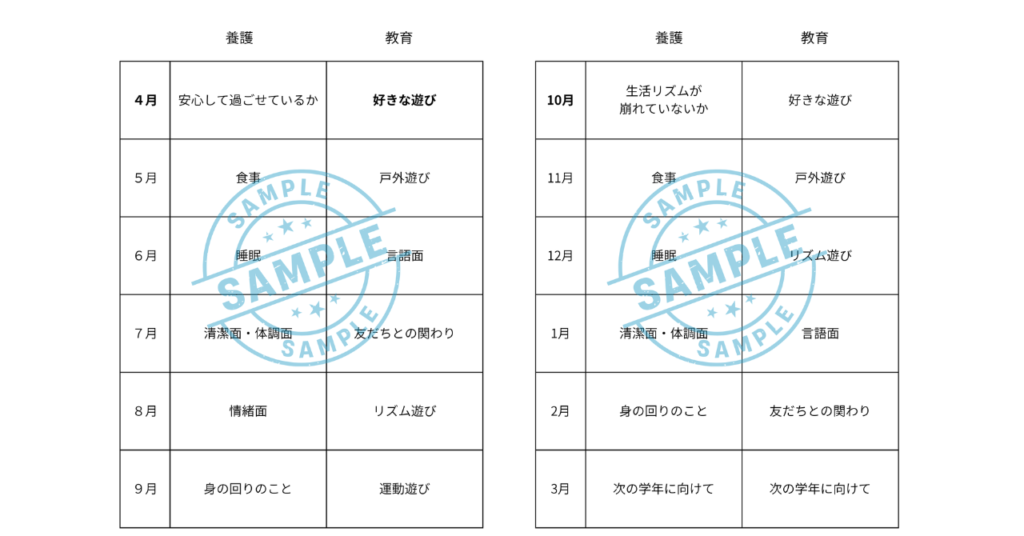 提案💡迷ったら「今月の重点テーマ」を絞ってみよう