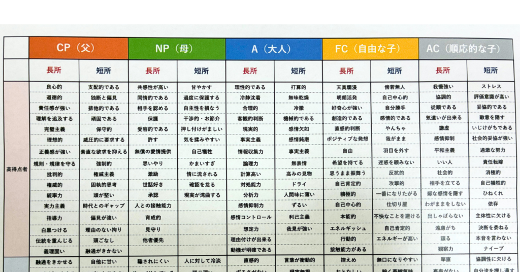 心の中にいる『5人のキャラクター』とは、