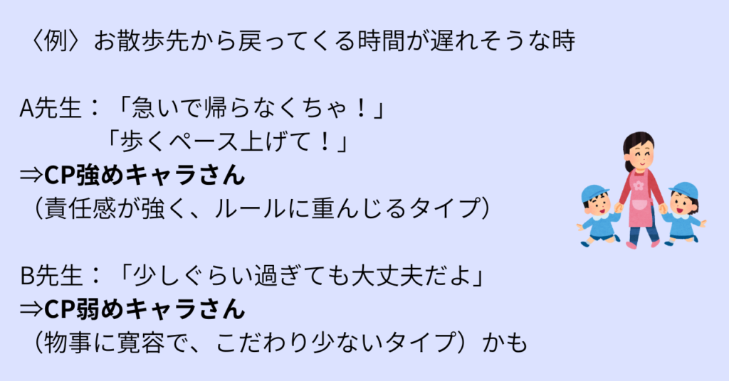 こんな保育士の姿を例に挙げると