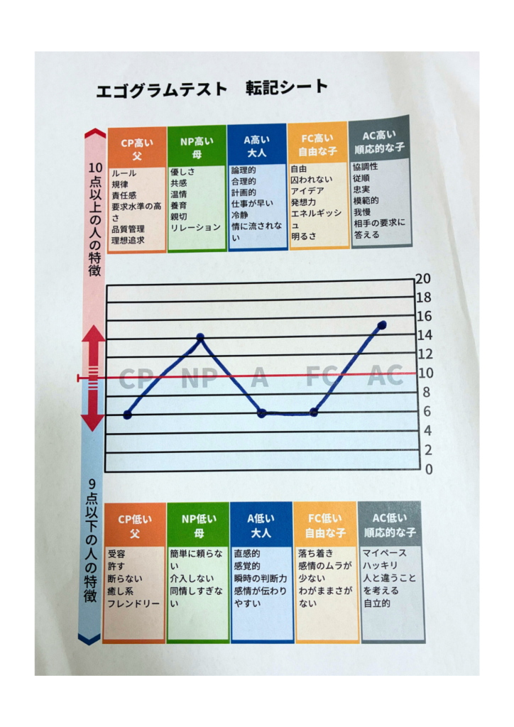 みみ先生のエゴグラム結果は!